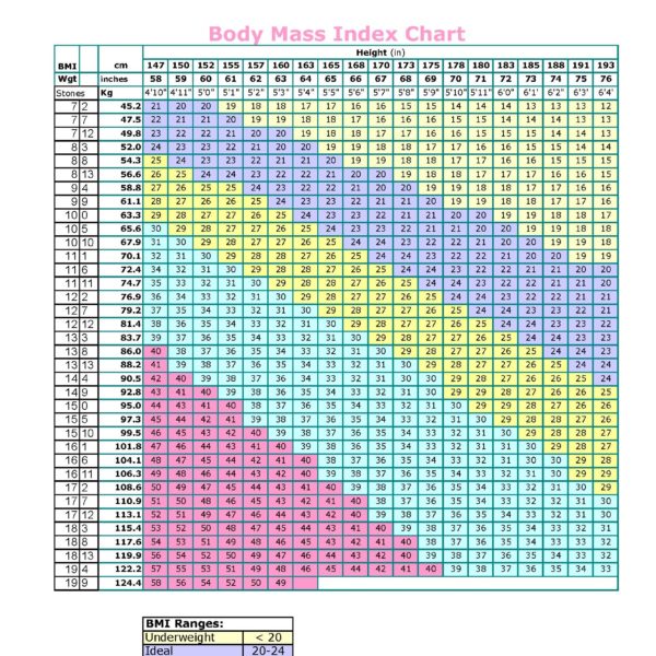 bmi chart laminated a3 baymed bmi ranges chart